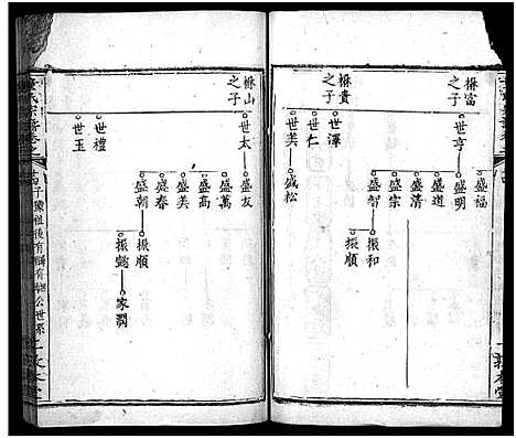 [童]童氏宗谱_33卷首2卷 (湖北) 童氏家谱_二十七.pdf