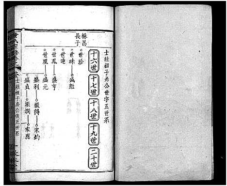 [童]童氏宗谱_33卷首2卷 (湖北) 童氏家谱_二十八.pdf