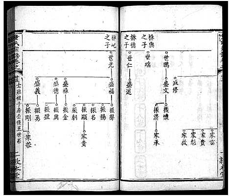 [童]童氏宗谱_33卷首2卷 (湖北) 童氏家谱_二十八.pdf