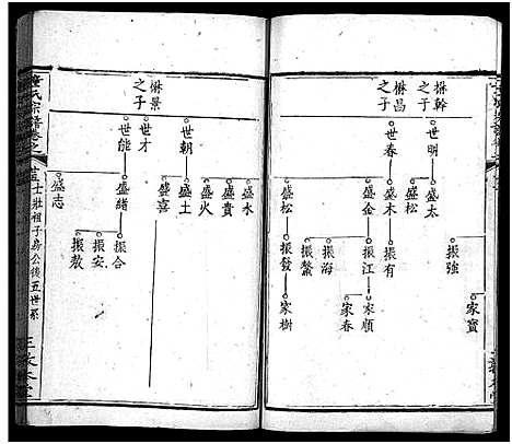 [童]童氏宗谱_33卷首2卷 (湖北) 童氏家谱_二十八.pdf