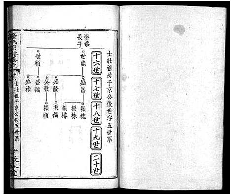 [童]童氏宗谱_33卷首2卷 (湖北) 童氏家谱_二十九.pdf