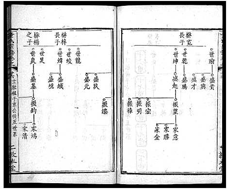 [童]童氏宗谱_33卷首2卷 (湖北) 童氏家谱_二十九.pdf