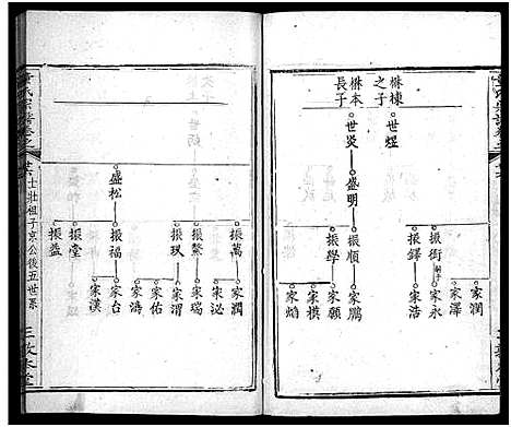 [童]童氏宗谱_33卷首2卷 (湖北) 童氏家谱_二十九.pdf