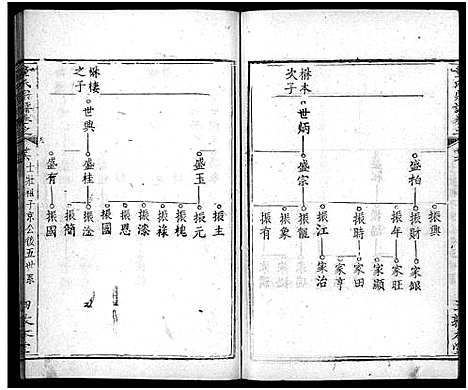 [童]童氏宗谱_33卷首2卷 (湖北) 童氏家谱_二十九.pdf