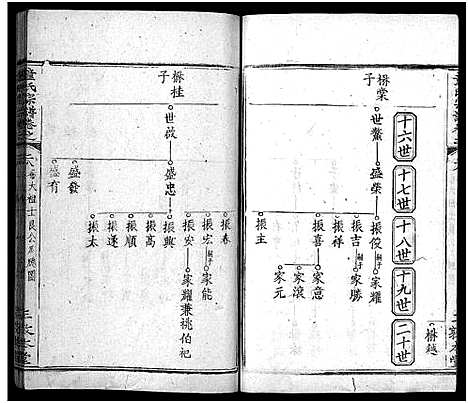 [童]童氏宗谱_33卷首2卷 (湖北) 童氏家谱_三十.pdf