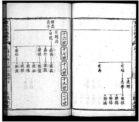 [童]童氏宗谱_33卷首2卷 (湖北) 童氏家谱_三十一.pdf