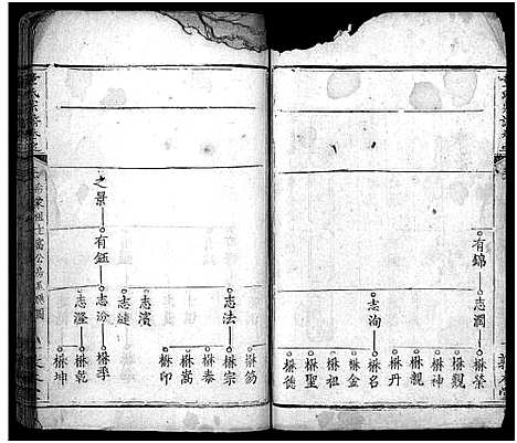 [童]童氏宗谱_33卷首2卷 (湖北) 童氏家谱_三十三.pdf