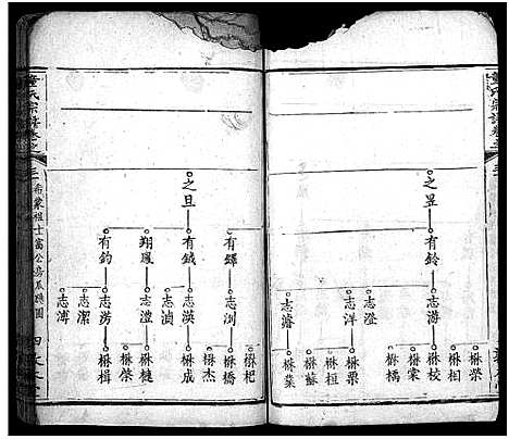 [童]童氏宗谱_33卷首2卷 (湖北) 童氏家谱_三十三.pdf