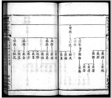 [童]童氏宗谱_33卷首2卷 (湖北) 童氏家谱_三十四.pdf