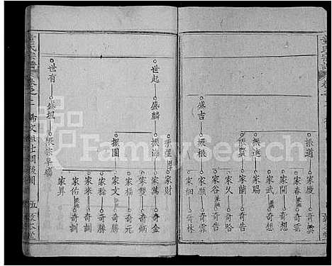 [童]童氏宗谱_44卷首4卷 (湖北) 童氏家谱_七.pdf