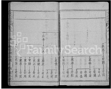 [童]童氏宗谱_44卷首4卷 (湖北) 童氏家谱_七.pdf