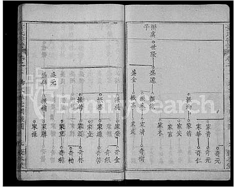 [童]童氏宗谱_44卷首4卷 (湖北) 童氏家谱_七.pdf