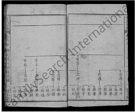 [童]童氏宗谱_44卷首4卷 (湖北) 童氏家谱_九.pdf