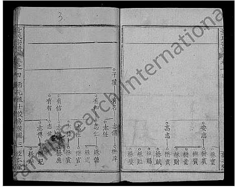 [童]童氏宗谱_44卷首4卷 (湖北) 童氏家谱_九.pdf