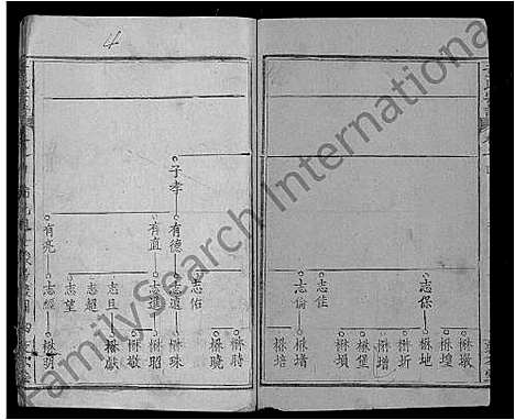 [童]童氏宗谱_44卷首4卷 (湖北) 童氏家谱_九.pdf