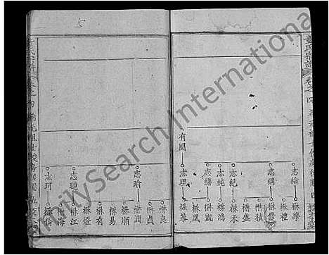 [童]童氏宗谱_44卷首4卷 (湖北) 童氏家谱_九.pdf