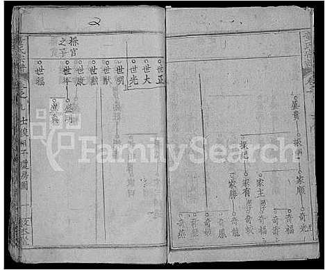 [童]童氏宗谱_44卷首4卷 (湖北) 童氏家谱_十二.pdf