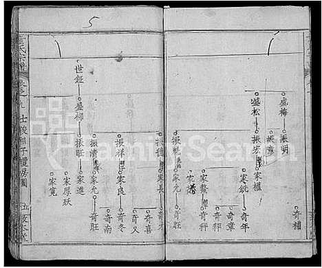 [童]童氏宗谱_44卷首4卷 (湖北) 童氏家谱_十二.pdf