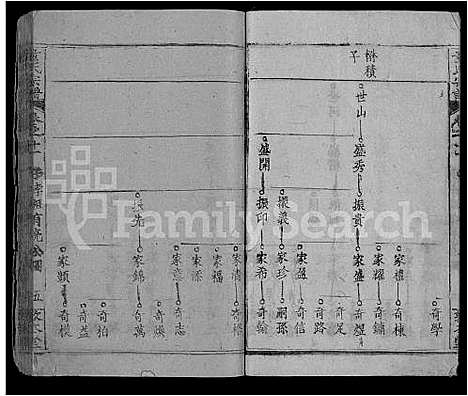 [童]童氏宗谱_44卷首4卷 (湖北) 童氏家谱_十四.pdf