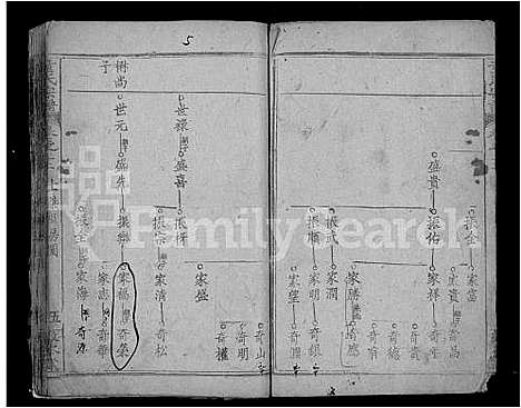 [童]童氏宗谱_44卷首4卷 (湖北) 童氏家谱_十五.pdf