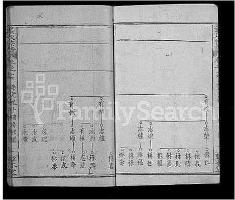 [童]童氏宗谱_44卷首4卷 (湖北) 童氏家谱_十八.pdf