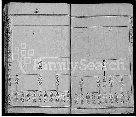 [童]童氏宗谱_44卷首4卷 (湖北) 童氏家谱_十九.pdf