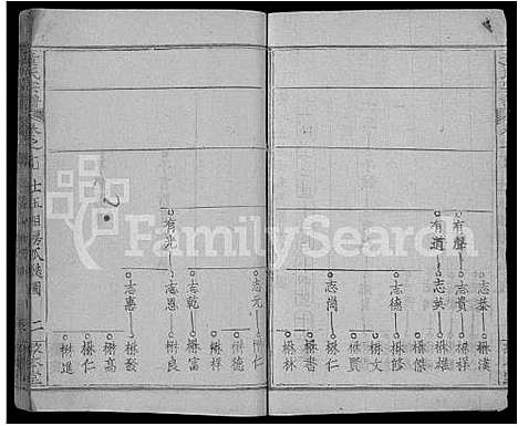 [童]童氏宗谱_44卷首4卷 (湖北) 童氏家谱_二十一.pdf