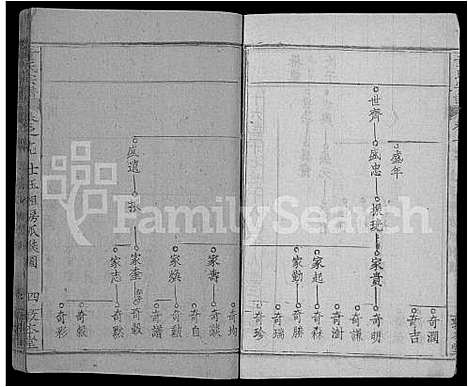 [童]童氏宗谱_44卷首4卷 (湖北) 童氏家谱_二十一.pdf