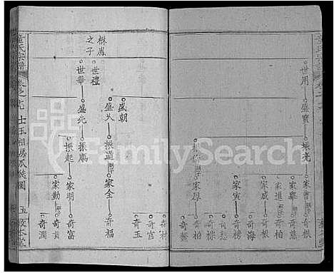 [童]童氏宗谱_44卷首4卷 (湖北) 童氏家谱_二十一.pdf