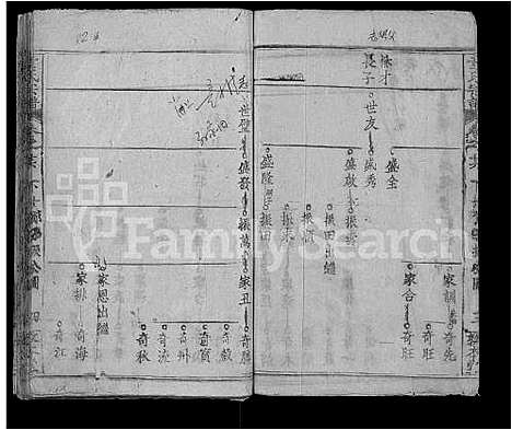 [童]童氏宗谱_44卷首4卷 (湖北) 童氏家谱_三十一.pdf