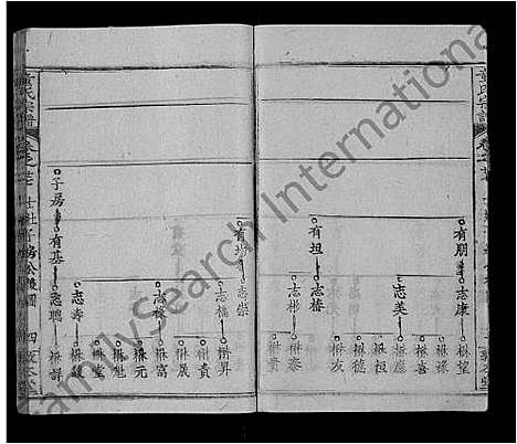 [童]童氏宗谱_44卷首4卷 (湖北) 童氏家谱_三十二.pdf