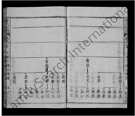 [童]童氏宗谱_44卷首4卷 (湖北) 童氏家谱_三十二.pdf