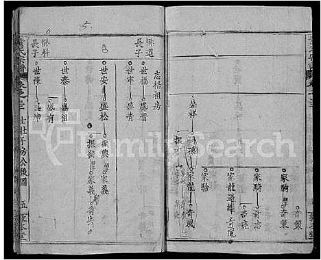 [童]童氏宗谱_44卷首4卷 (湖北) 童氏家谱_三十七.pdf