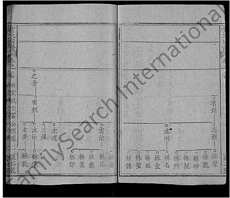 [童]童氏宗谱_44卷首4卷 (湖北) 童氏家谱_四十.pdf