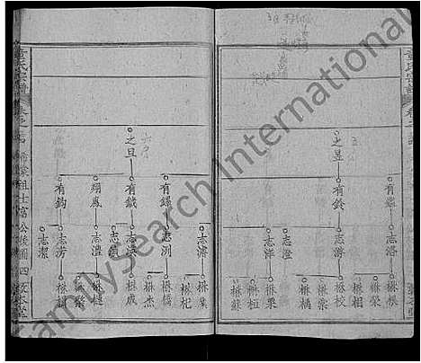 [童]童氏宗谱_44卷首4卷 (湖北) 童氏家谱_四十.pdf