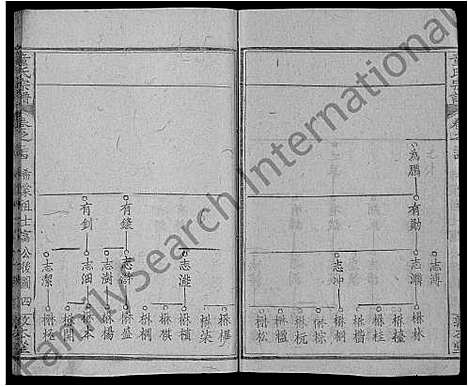 [童]童氏宗谱_44卷首4卷 (湖北) 童氏家谱_四十.pdf