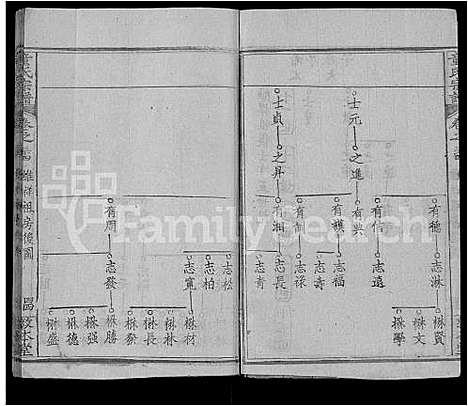 [童]童氏宗谱_44卷首4卷 (湖北) 童氏家谱_四十一.pdf