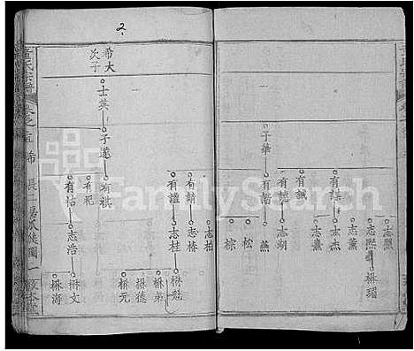 [童]童氏宗谱_44卷首4卷 (湖北) 童氏家谱_四十二.pdf