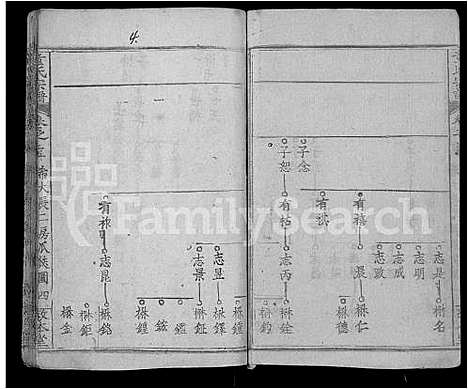 [童]童氏宗谱_44卷首4卷 (湖北) 童氏家谱_四十二.pdf