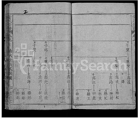 [童]童氏宗谱_44卷首4卷 (湖北) 童氏家谱_四十三.pdf