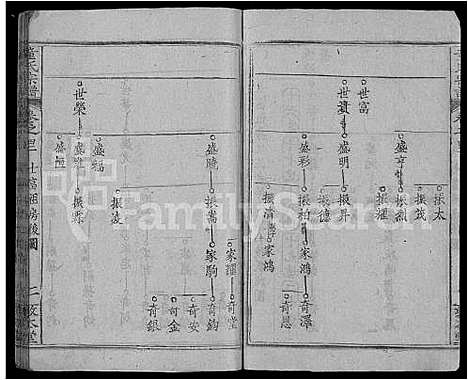 [童]童氏宗谱_44卷首4卷 (湖北) 童氏家谱_四十七.pdf