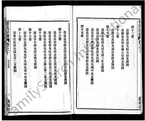 [童]童氏宗谱_46卷 (湖北) 童氏家谱_二.pdf