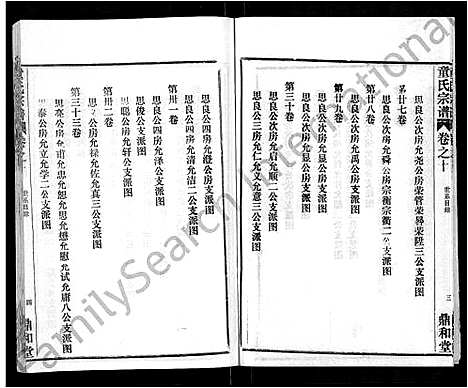 [童]童氏宗谱_46卷 (湖北) 童氏家谱_二.pdf