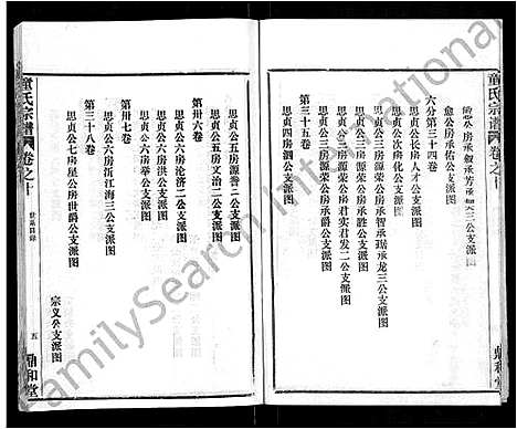 [童]童氏宗谱_46卷 (湖北) 童氏家谱_二.pdf