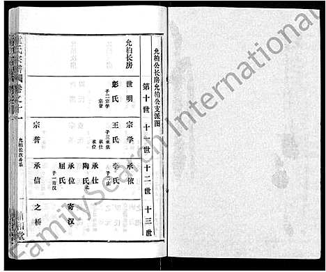 [童]童氏宗谱_46卷 (湖北) 童氏家谱_三.pdf