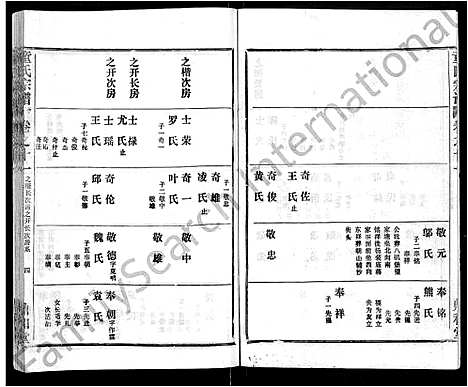 [童]童氏宗谱_46卷 (湖北) 童氏家谱_三.pdf