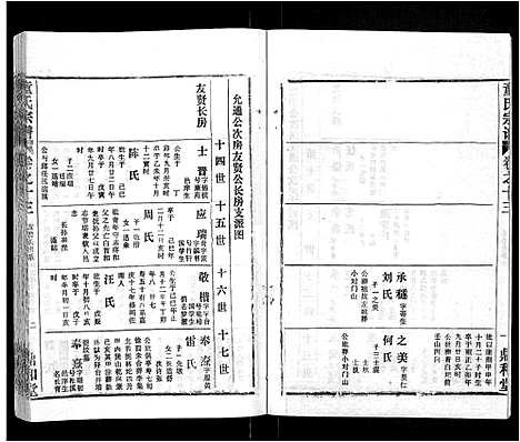 [童]童氏宗谱_46卷 (湖北) 童氏家谱_四.pdf