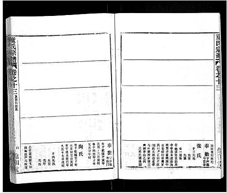 [童]童氏宗谱_46卷 (湖北) 童氏家谱_四.pdf