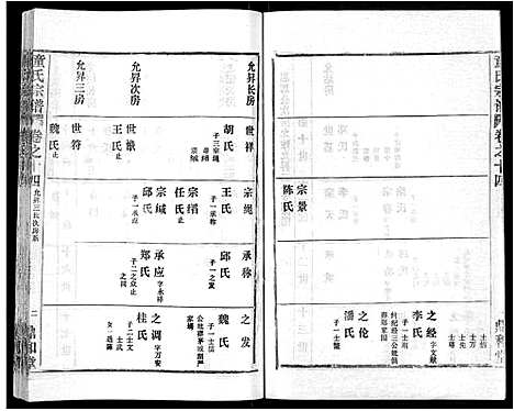 [童]童氏宗谱_46卷 (湖北) 童氏家谱_五.pdf