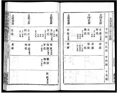 [童]童氏宗谱_46卷 (湖北) 童氏家谱_五.pdf